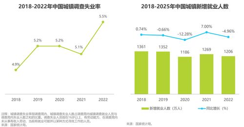 紅人新經(jīng)濟崛起 數(shù)字營銷驅(qū)動下的市場藍海