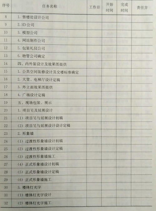 房地產(chǎn)市場營銷 寫字樓銷售策劃與執(zhí)行策略