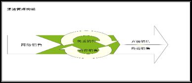 綠意盈居 XX室內園林設計有限責任公司商業(yè)計劃書
