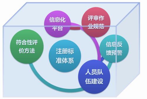 一文讀懂進口食品境外生產企業注冊管理規定的主要變化