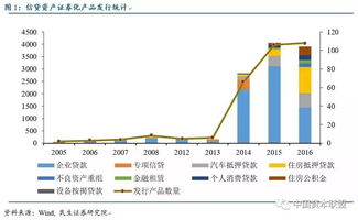 玩轉PPP資產證券化 操作流程、關鍵模式與企業管理要點
