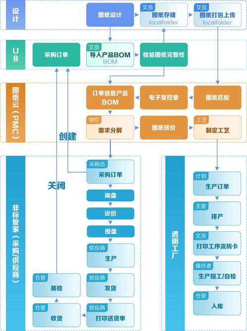 榮登工信部推薦榜單，移動云以數字化賦能中小企業物業管理轉型升級